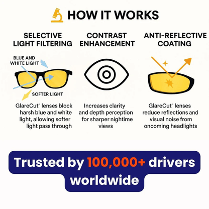 👓 KÖP 2 FÅR 1 GRATIS! 🔦 Mörkerseende Körglasögon – Antireflexbehandlade & Polariserade, Perfekt för Nattkörning & Säker Förbättring ✨🚗📦
